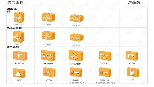 華為網絡設備組網圖標庫 更新版