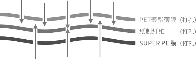錯(cuò)位打孔